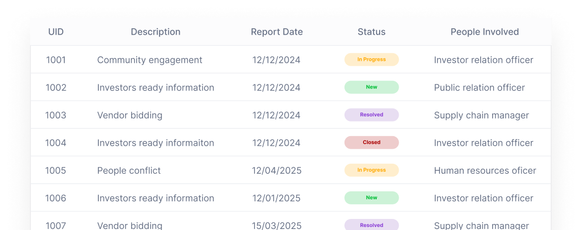Stakeholder Interactions Left